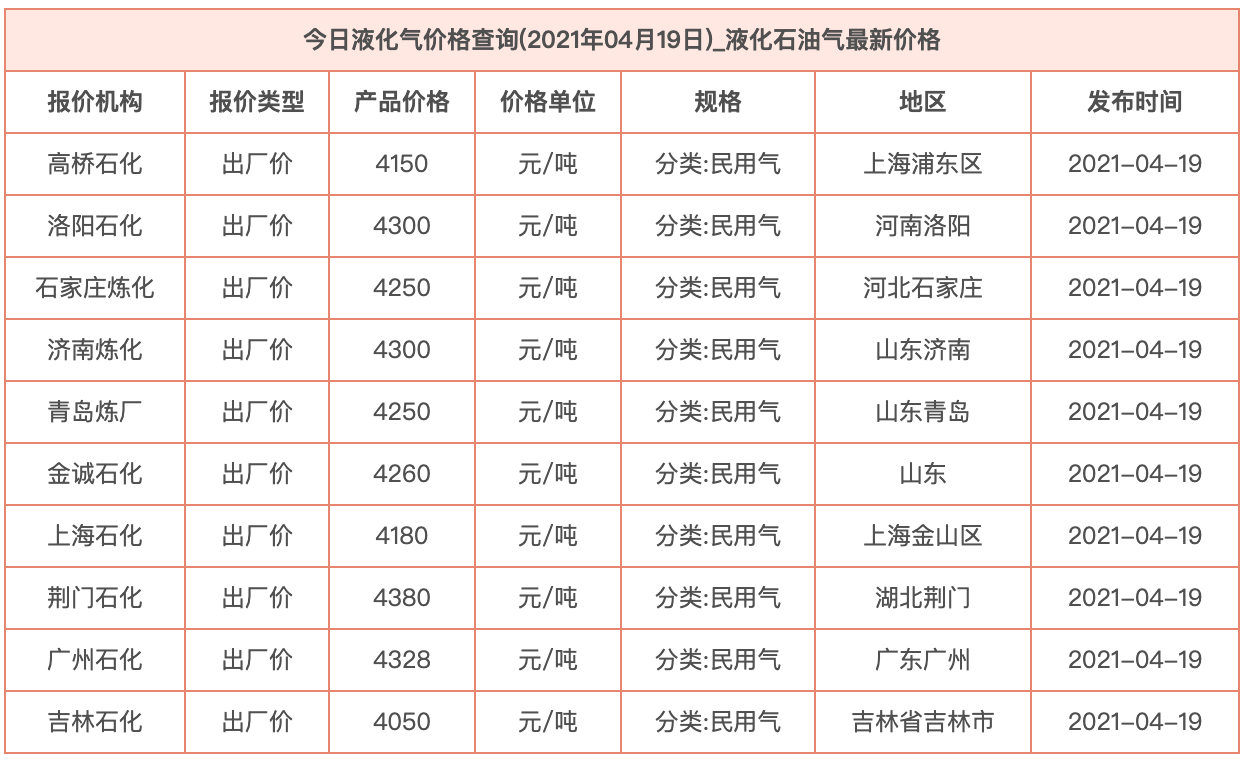 寧夏氧氣,寧夏氮?dú)?寧夏干冰,寧夏二氧化碳,寧夏氫氣，寧夏氦氣，寧夏氬氣，寧夏丙烷，寧夏乙炔，寧夏混合氣，寧夏高純空氣，寧夏液化石油氣，銀川氧氣,銀川氮?dú)?銀川干冰,銀川二氧化碳,銀川氫氣，銀川氦氣，銀川氬氣，銀川丙烷，銀川乙炔，銀川混合氣，銀川高純空氣，銀川液化石油氣