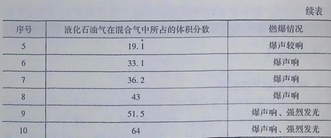 寧夏氧氣,寧夏氮氣,寧夏干冰,寧夏二氧化碳,寧夏氫氣，寧夏氦氣，寧夏氬氣，寧夏丙烷，寧夏乙炔，寧夏混合氣，寧夏高純空氣，寧夏液化石油氣，銀川氧氣,銀川氮氣,銀川干冰,銀川二氧化碳,銀川氫氣，銀川氦氣，銀川氬氣，銀川丙烷，銀川乙炔，銀川混合氣，銀川高純空氣，銀川液化石油氣
