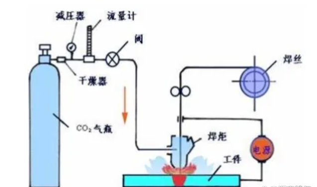 寧夏氧氣,寧夏氮?dú)?寧夏干冰,寧夏二氧化碳,寧夏氫氣，寧夏氦氣，寧夏氬氣，寧夏丙烷，寧夏乙炔，寧夏混合氣，寧夏高純空氣，寧夏液化石油氣，銀川氧氣,銀川氮?dú)?銀川干冰,銀川二氧化碳,銀川氫氣，銀川氦氣，銀川氬氣，銀川丙烷，銀川乙炔，銀川混合氣，銀川高純空氣，銀川液化石油氣